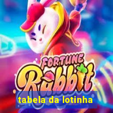 tabela da lotinha